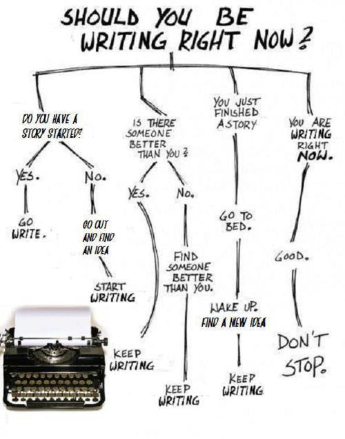 How to write a book